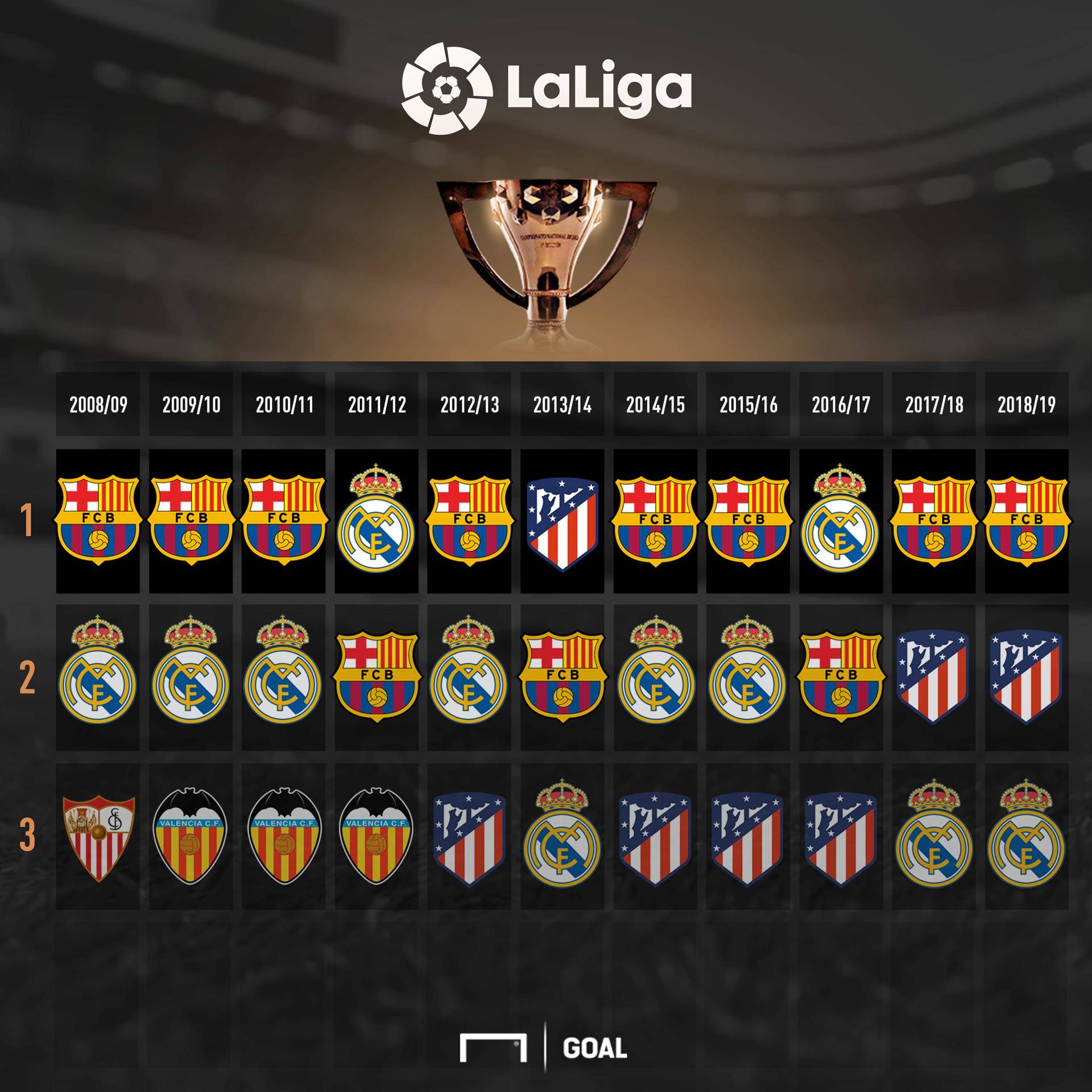 已成为传奇 已成为传奇